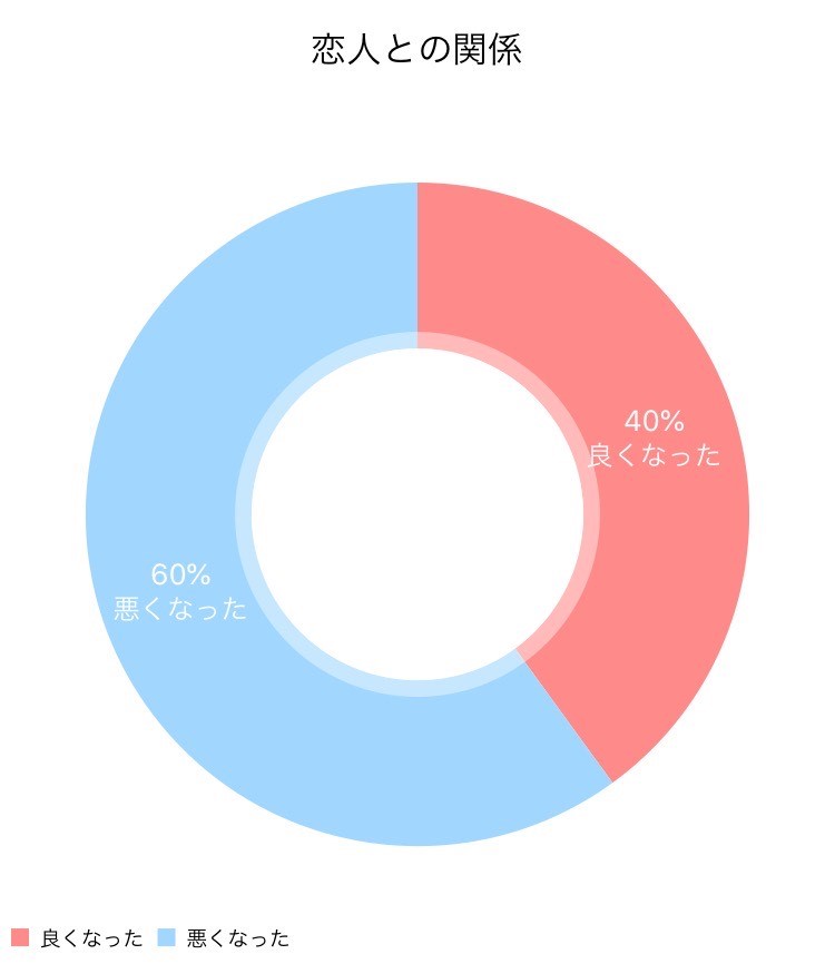 恋愛観 Web Real